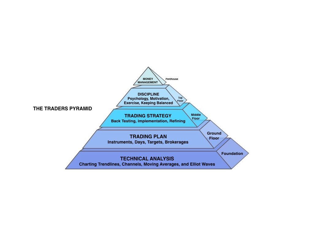 Traders Pyramid